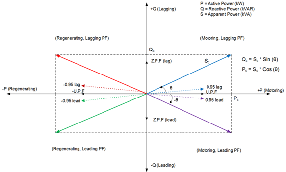 RSLogix500 Linked Icons PNG File Template