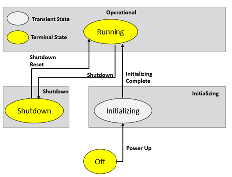 L5K_RM003_OperationalDiagramAxisTestMode_3_v36