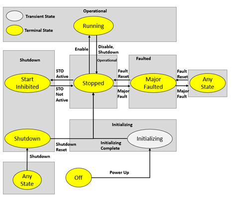 L5K_RM003_OperationalDiagramAxisTestMode_v36