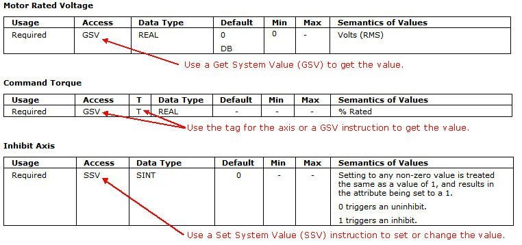 accessing_attributes
