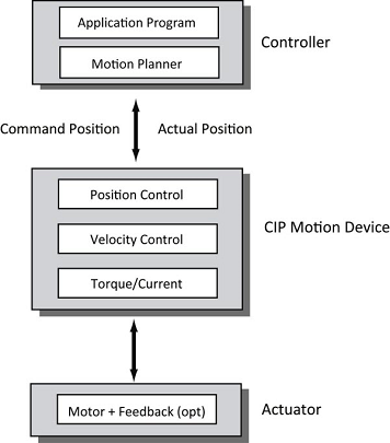Closed_Loop_Position_Control