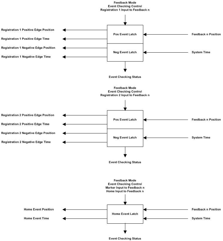 Event Capture Functionality