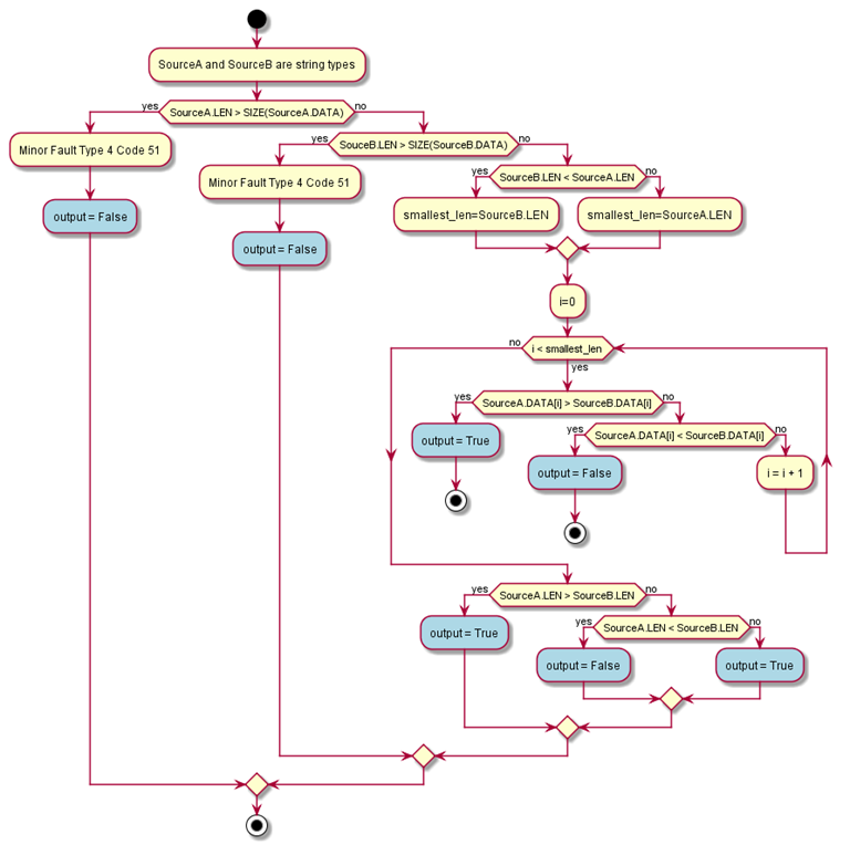 GE_stringcompareflowchart_v33
