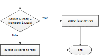 MEQ Flow Chart (True)