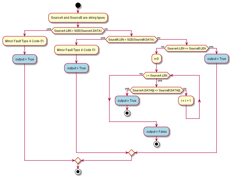 NE_stringcompareflowchart_v33