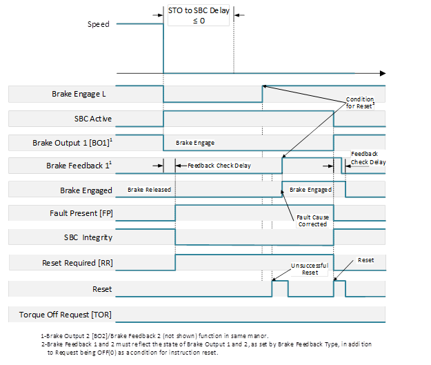 SBC Brake Feedback Faults 1