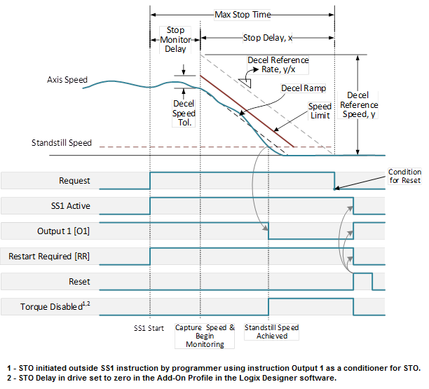 SS1_norm oper_man restart