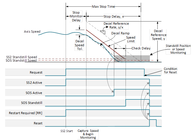 SS2_normal oper, man restart