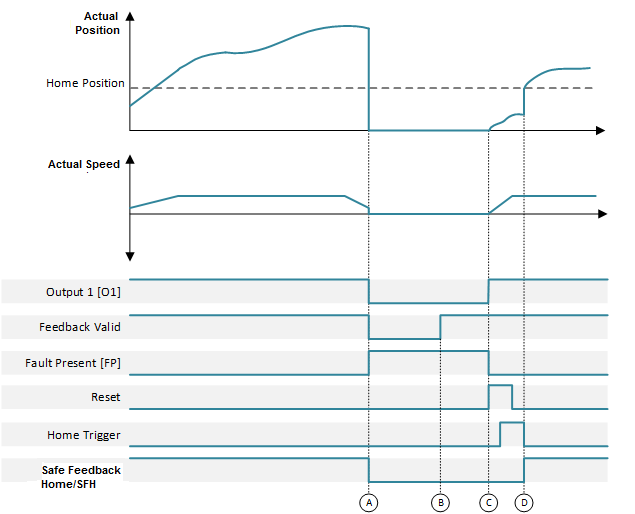 SFX_Feedback Valid Fault diagram
