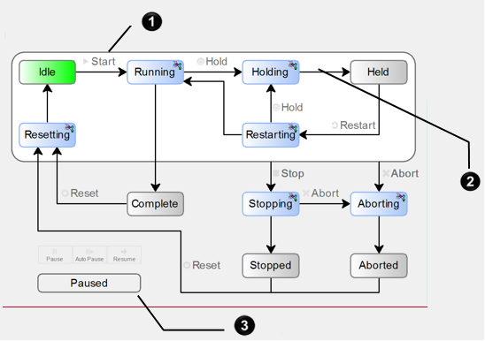 RSL5K_PCMD InstructionV32