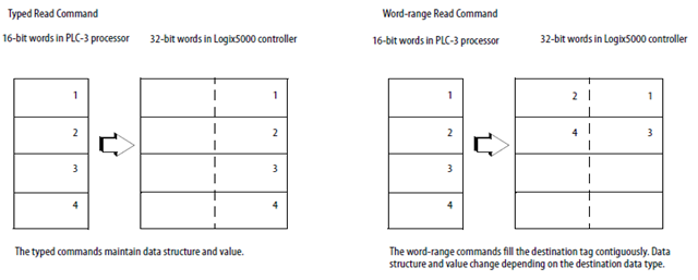 RSL5K_CommandDifferDiagram