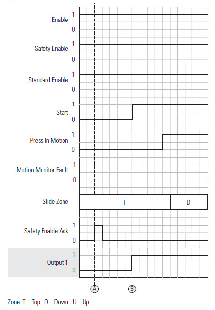 CBSSM Acknowledge safety enable input