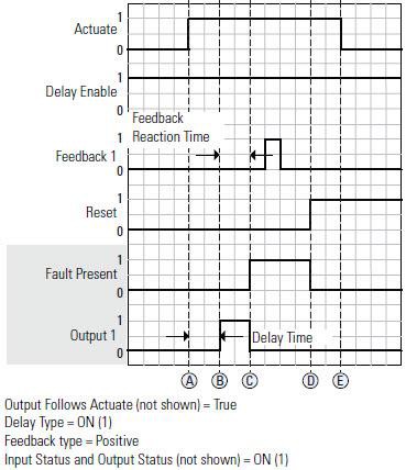 Logix5000AVCIAVFeFlt