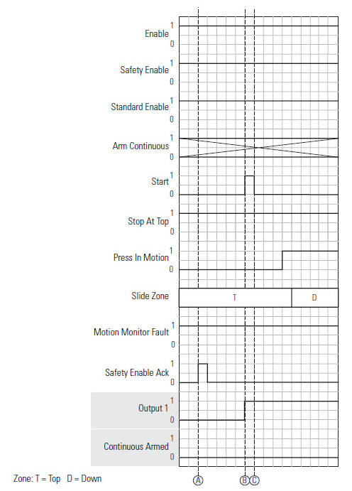 CBCM Safety Input Acknowledgment
