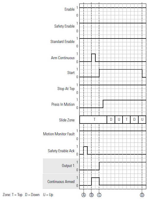 CBCM Stroke and a half with Arming Mode