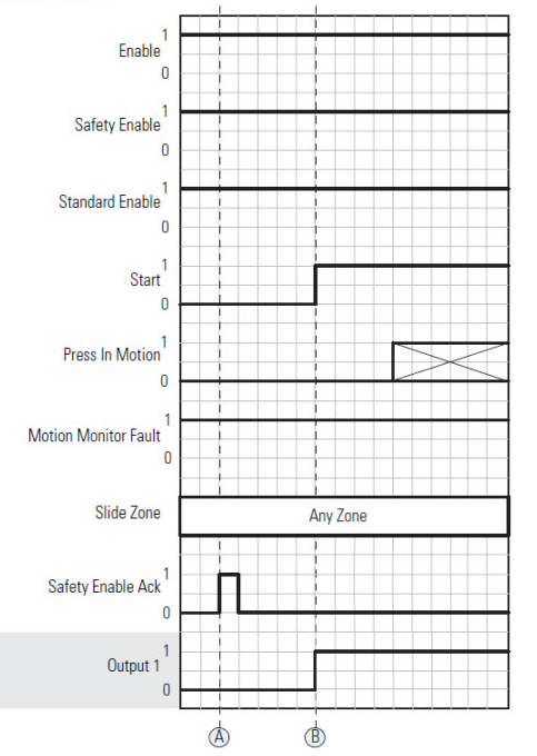CBIM acknowledge safety enable input