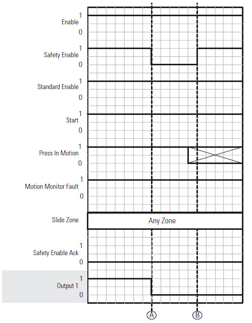 CBIM De-energizing output