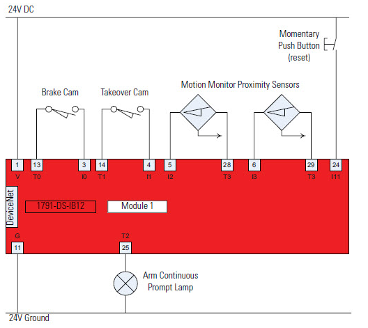 CSM Clutch Brake Wiring and Program Example