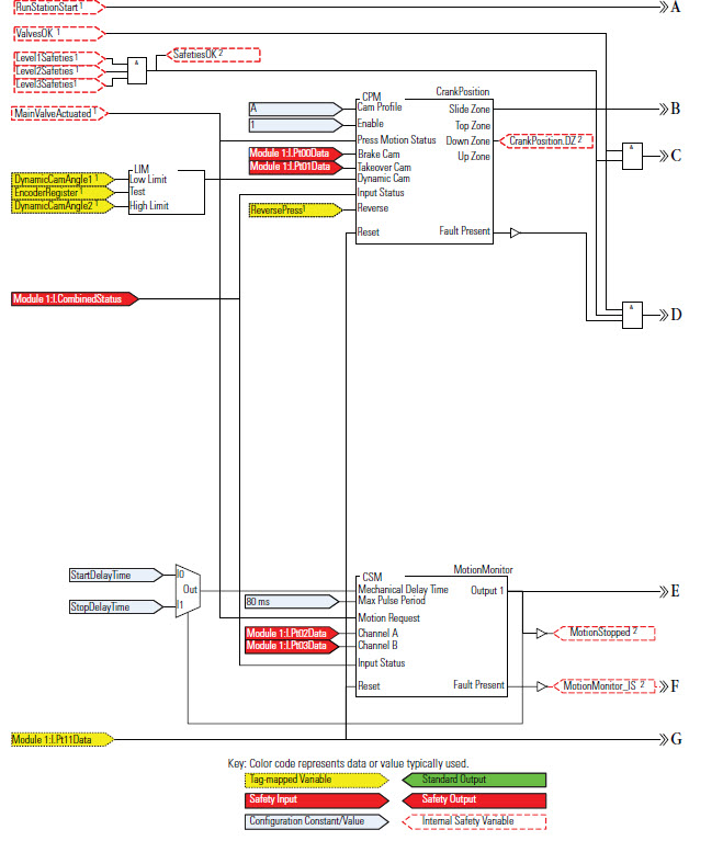 CSM Programming Diagram