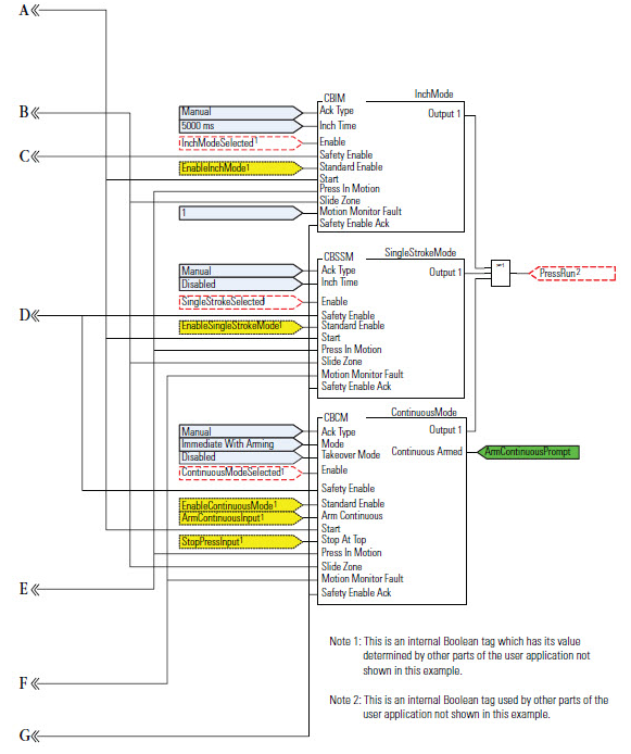 CSM Programming Diagram 2