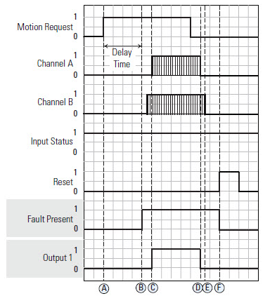 CSM Start Time Exceeded Fault