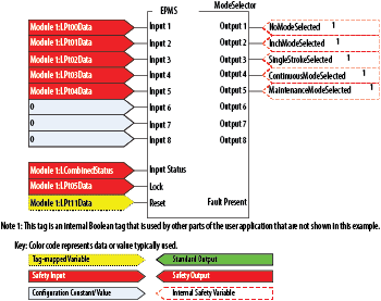 EPMS programming diagram