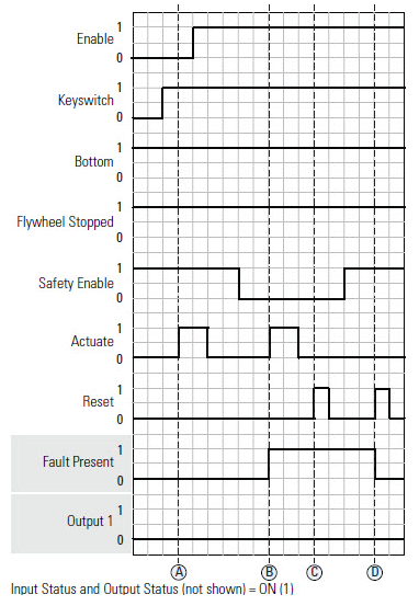 MMVC Actuate in non-permissive state