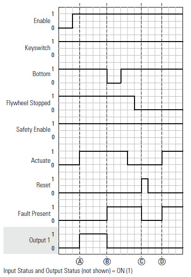 MMVC Fault After Output 1 Energized