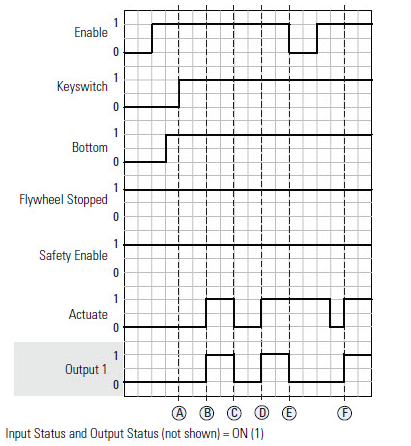 MMVC Normal Operation