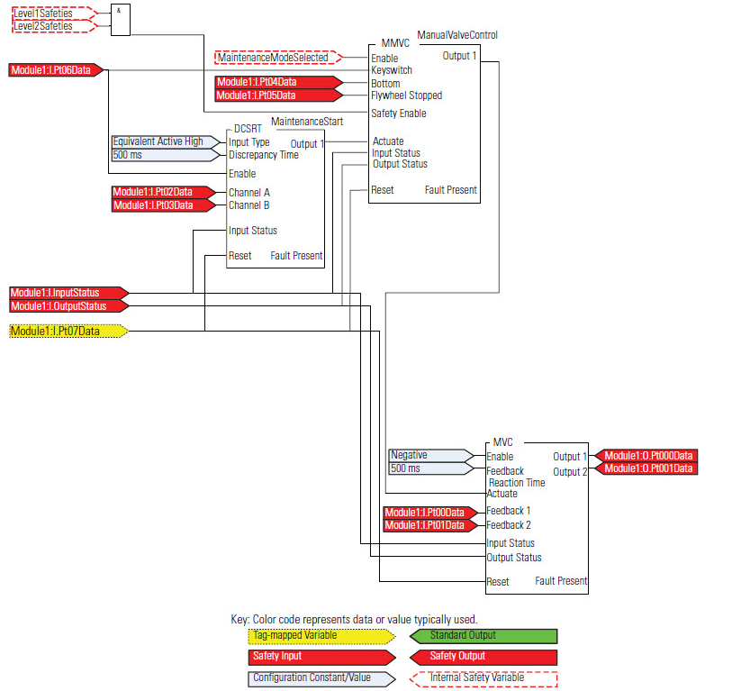 MMVC Programming Diagram