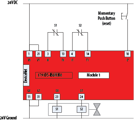 MVC Wiring and Programming Example