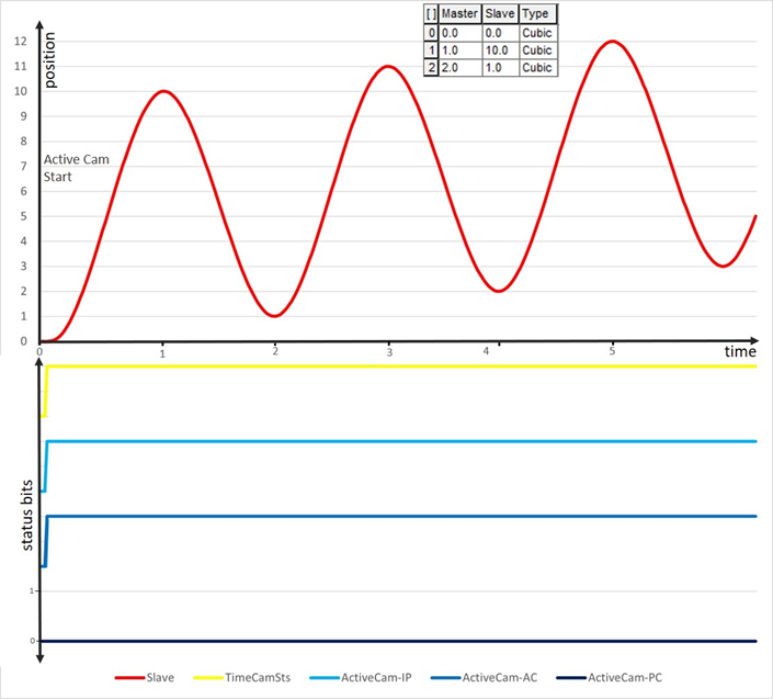 L5K_NewCamTimeDrivenModewithExecutionSchedule_Immediate_and_Execution_Mode_Continuous_V34