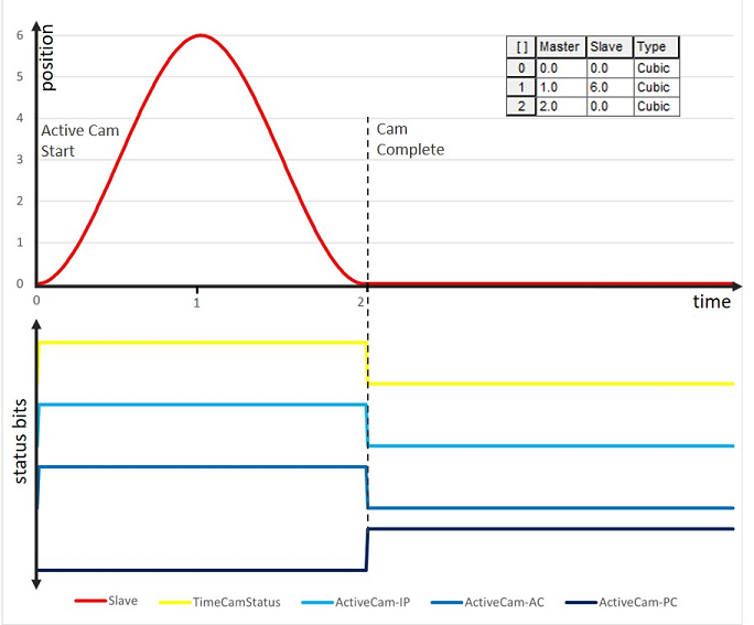 L5K_NewCamTimeDrivenModewithExecution Schedule_Immediate_and_Execution_Once_V34