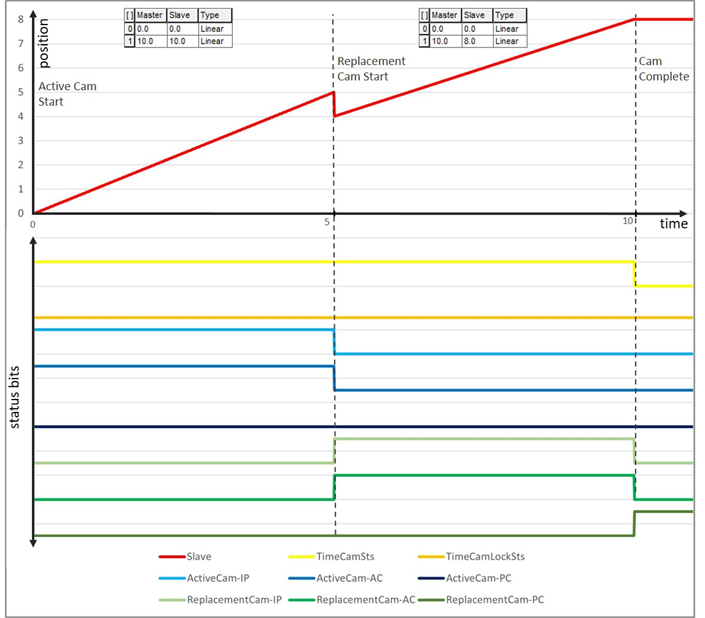 L5K_ImmediateReplaceandContinuecamexecution_V34