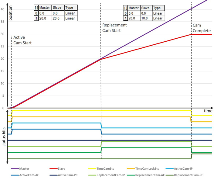 L5K_ImmedReplaceRestart_cam_execMastDMExecModeOnceLockDirImFwdOnly_V34