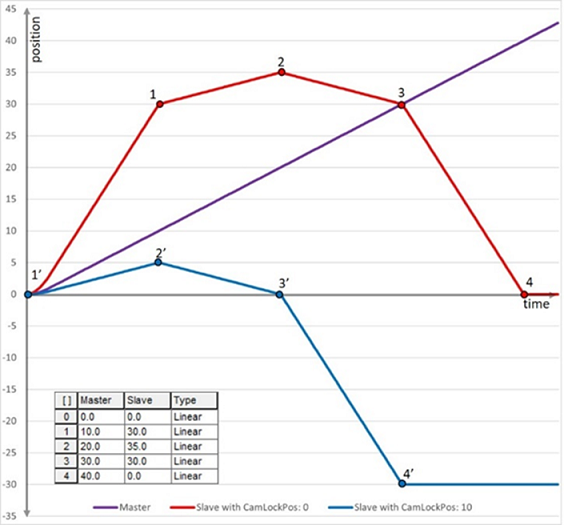 L5K_CamProfileTwoDifferentCamLockPositions_V34