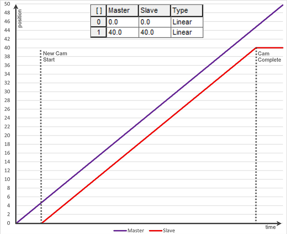 L5K_ExecutionOfNewCam_V34