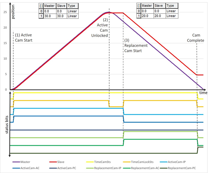 L5K_ImmediateReplaceandRestartCamExecution_V34
