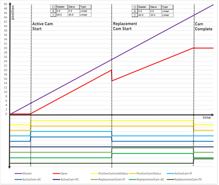 L5K_ReplaceAndContinue_V34