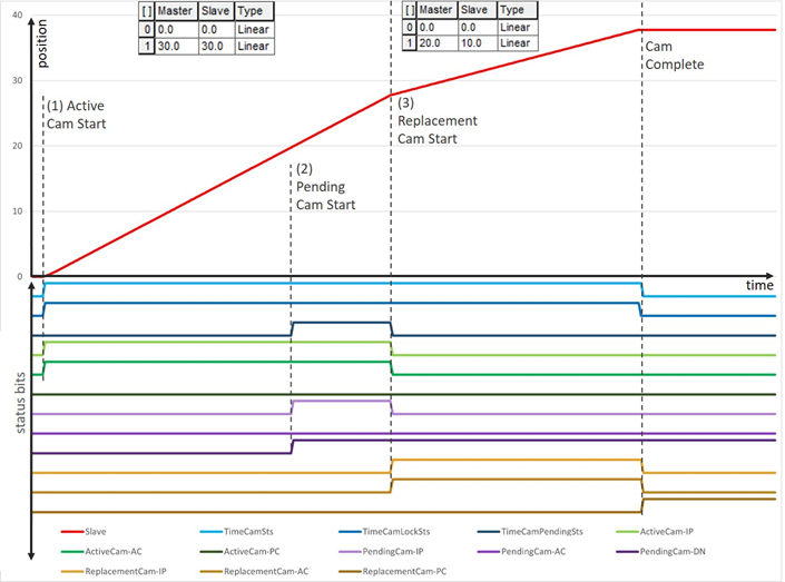 L5K_ReplacementCamEffectonPendingCam_V34