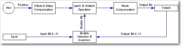 MAOC Open Array Checks 1_v31