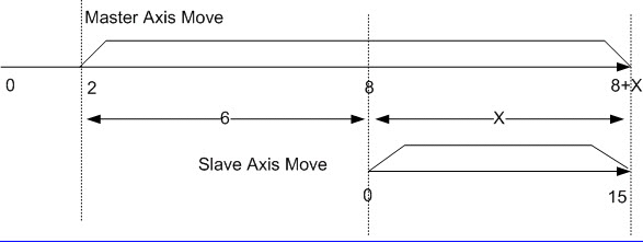 L5K_calculated data example 2