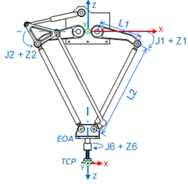 Delta J1J2J6 Coor System_v31