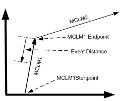 L5K_Event Distance 1_v31