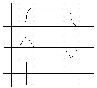 L5K_S_curve accel_decel time