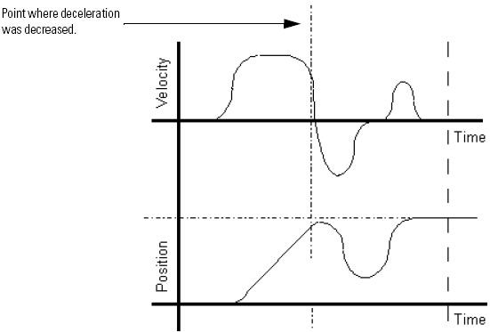 MCCD Effect of Change to Deceleration