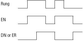 Motion Calculate Transform (MCT) (3)