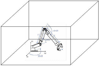 MCT Programming Guidelines diagram