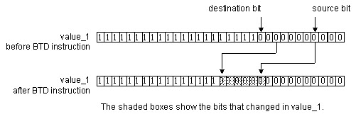 BTD value_1 before BTD