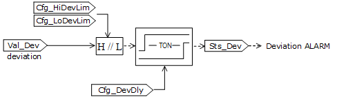 PAO_FeedbackAlarmConditions1